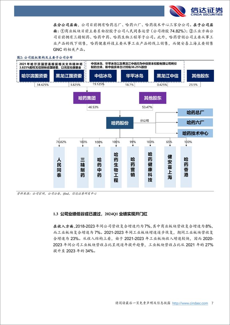 《哈药股份-600664.SH-公司深度报告：营销重塑&品牌产品上量，工业业务或可凤凰涅槃-20240612-信达证券-27页》 - 第7页预览图