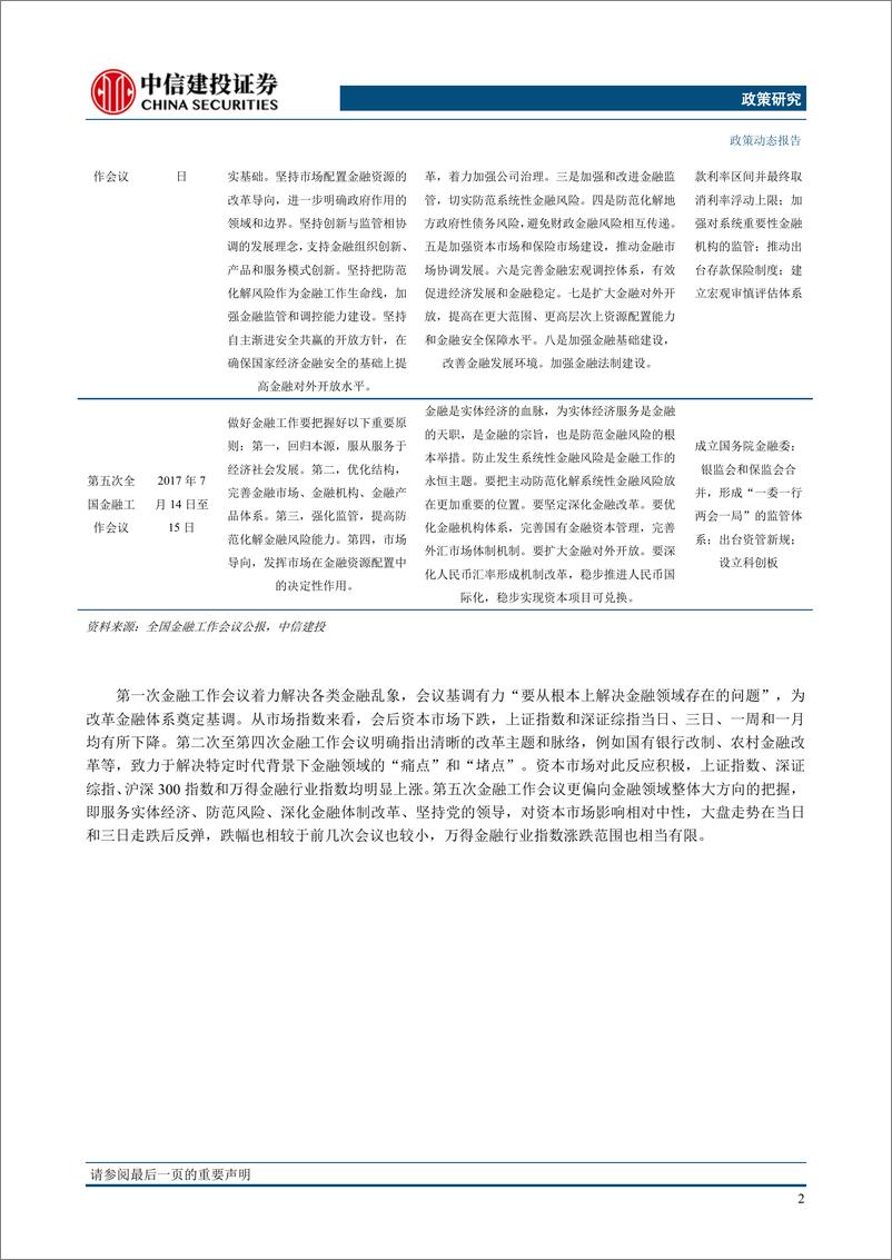 《第六次全国金融工作会议前瞻：重点领域改革促进金融高质量发展-20230528-中信建投-25页》 - 第6页预览图