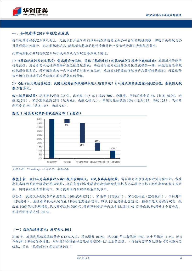 《航空运输行业深度研究报告：如何看待2019年航空业发展及航空股投资机会，底线思维看需求，或可类比2012；驱动因素看股价，或可参考2015-20190113-华创证券-23页》 - 第5页预览图