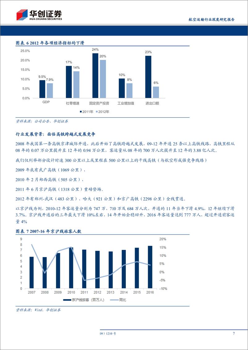 《航空运输行业深度研究报告：如何看待2019年航空业发展及航空股投资机会，底线思维看需求，或可类比2012；驱动因素看股价，或可参考2015-20190113-华创证券-23页》 - 第8页预览图