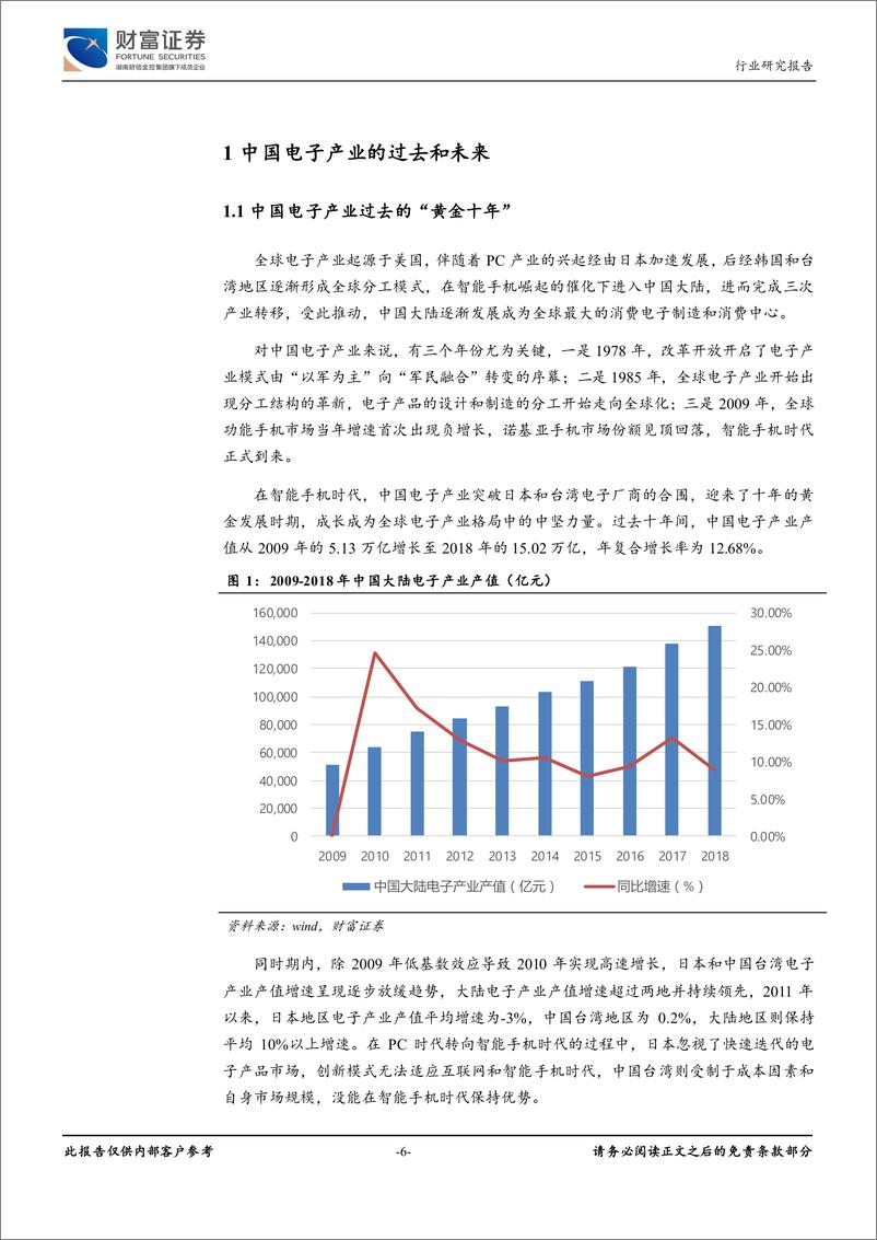 《电子行业：站在电子周期新起点，寻找业绩估值双保险-20191225-财富证券-40页》 - 第7页预览图