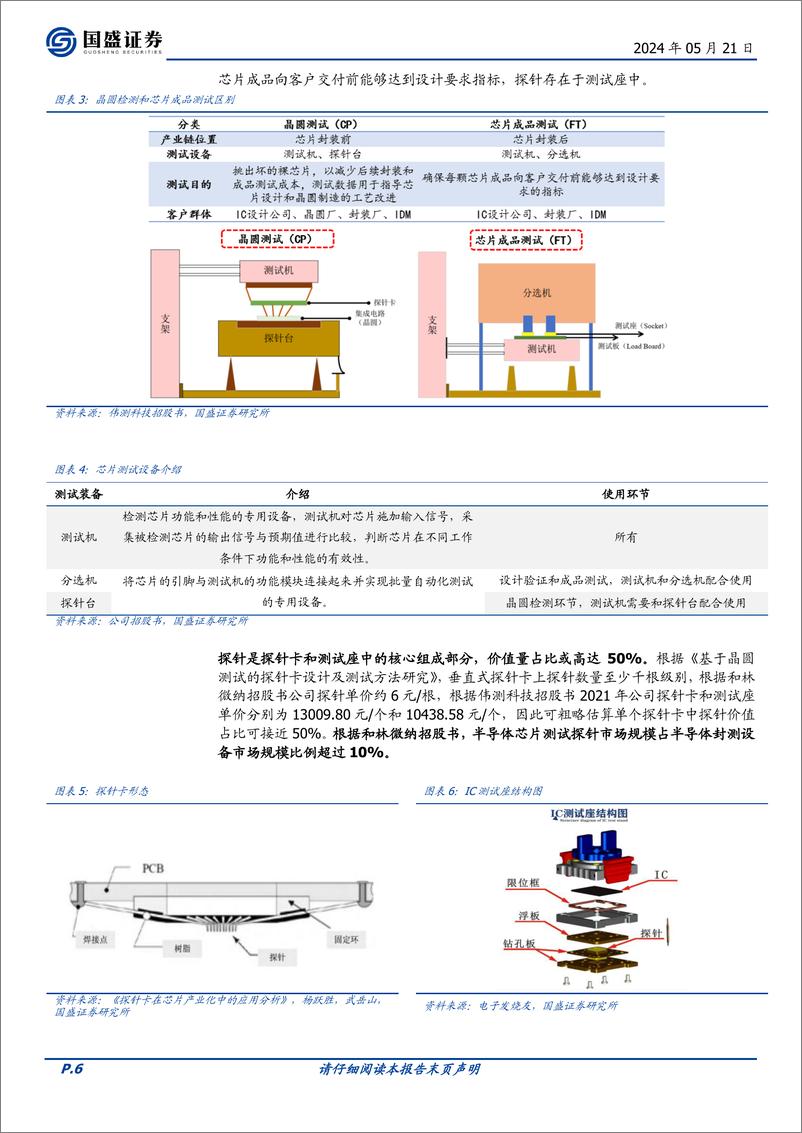 《国盛证券-和林微纳-688661-国产半导体探针龙头企业，携AI东风全面导入国内外客户》 - 第6页预览图