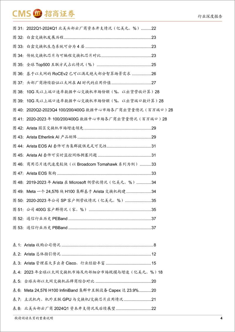 《通信行业全球算力网络系列报告1-Arista网络：数通交换机龙头，AI打开新增长空间-240801-招商证券-38页》 - 第4页预览图