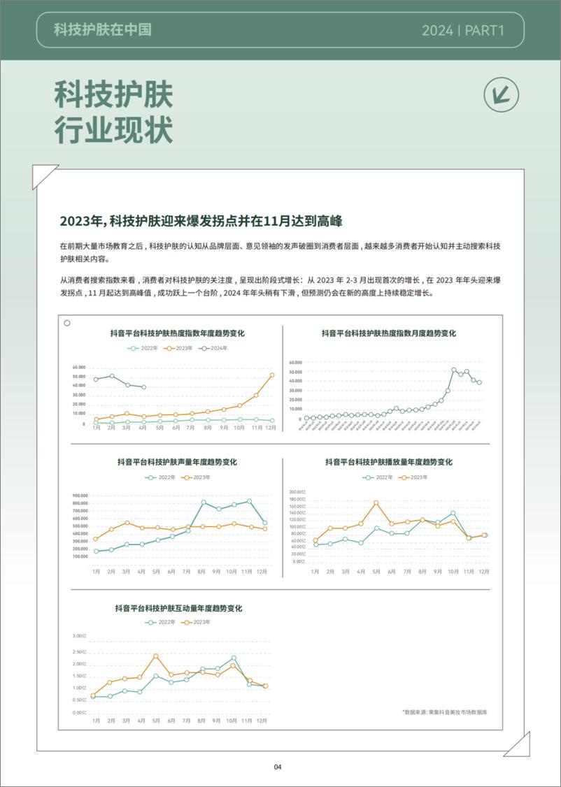 《2024巨量引擎科技护肤白皮书—科技护肤在中国-48页》 - 第7页预览图