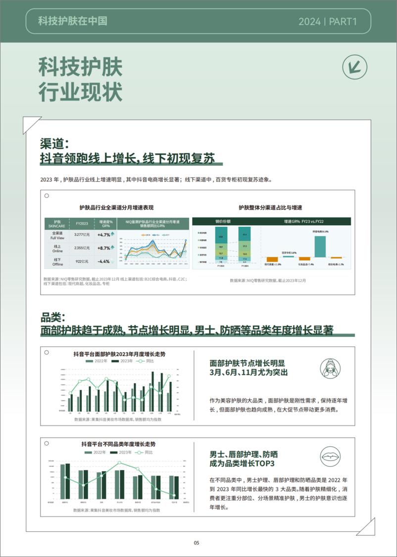 《2024巨量引擎科技护肤白皮书—科技护肤在中国-48页》 - 第8页预览图