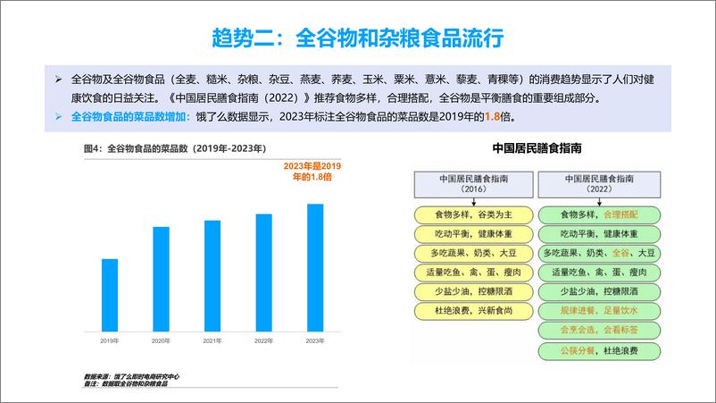 《中国烹饪协会：2024餐饮外卖营养健康化发展趋势研究报告》 - 第7页预览图