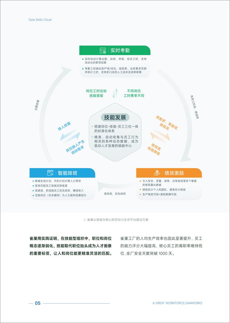 《盖雅工场_2024年蓝领技能管理案例集》 - 第6页预览图