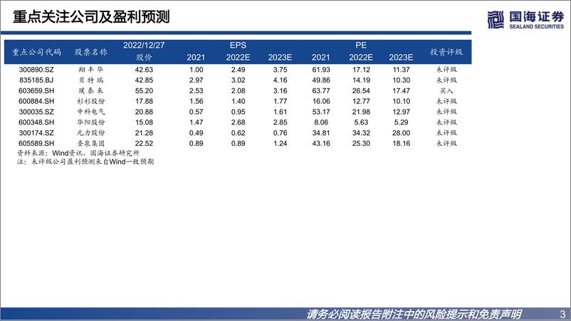 《钠离子电池负极行业深度报告：钠离子电池发展迅速，负极材料产业化进程加快-20221228-国海证券-31页》 - 第4页预览图