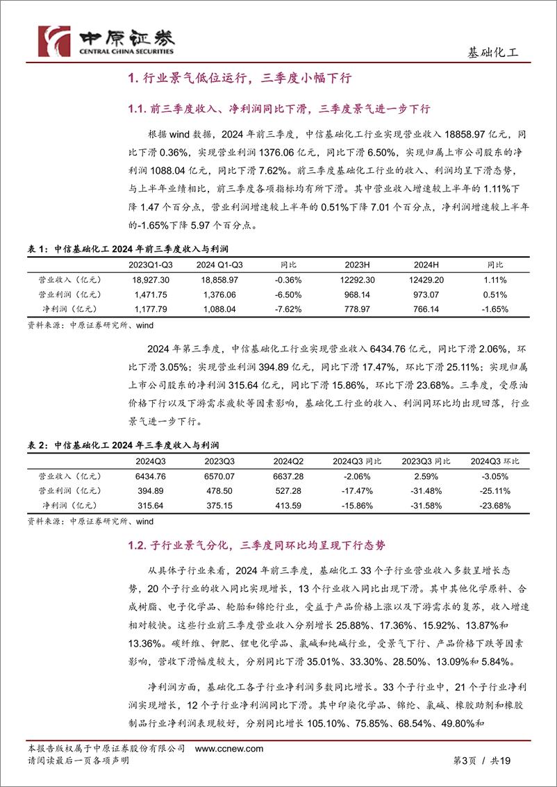 《基础化工行业深度分析：油价下行叠加需求不足，三季度行业景气低位运行-241111-中原证券-19页》 - 第3页预览图