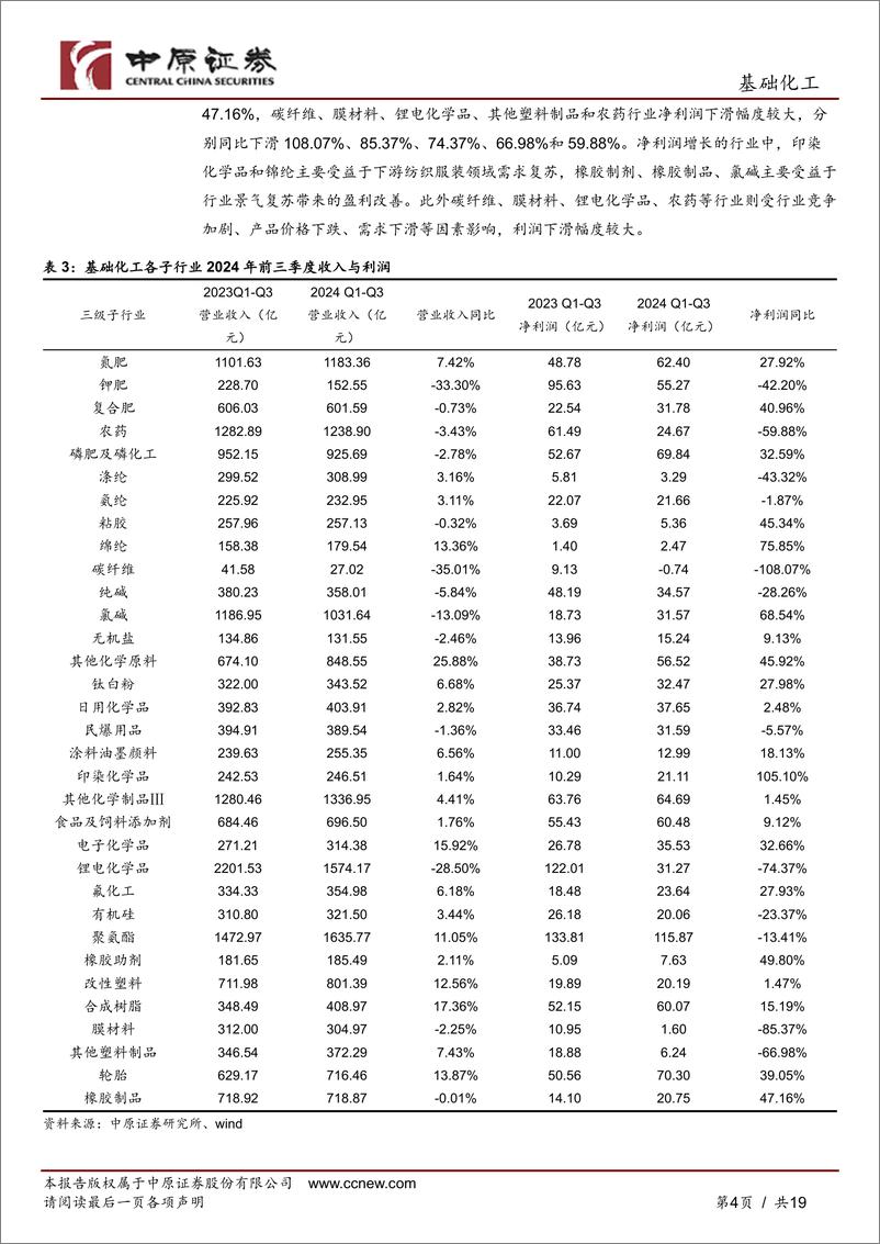 《基础化工行业深度分析：油价下行叠加需求不足，三季度行业景气低位运行-241111-中原证券-19页》 - 第4页预览图