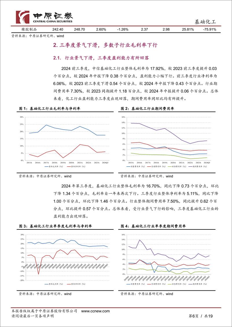 《基础化工行业深度分析：油价下行叠加需求不足，三季度行业景气低位运行-241111-中原证券-19页》 - 第6页预览图