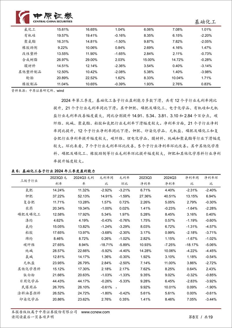 《基础化工行业深度分析：油价下行叠加需求不足，三季度行业景气低位运行-241111-中原证券-19页》 - 第8页预览图