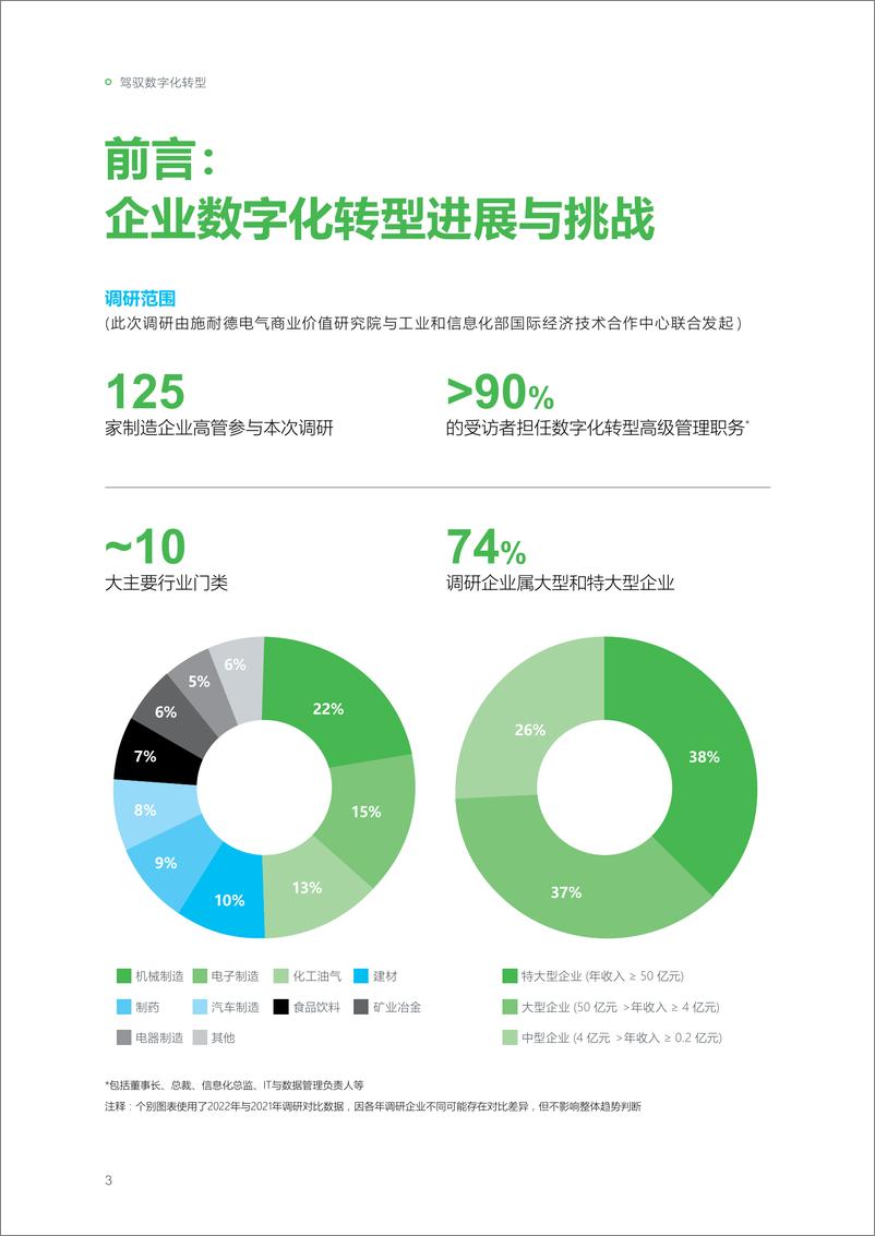 《驾驭数字化转型──数字化赋能绿色智能制造高管洞察2022-44页》 - 第7页预览图