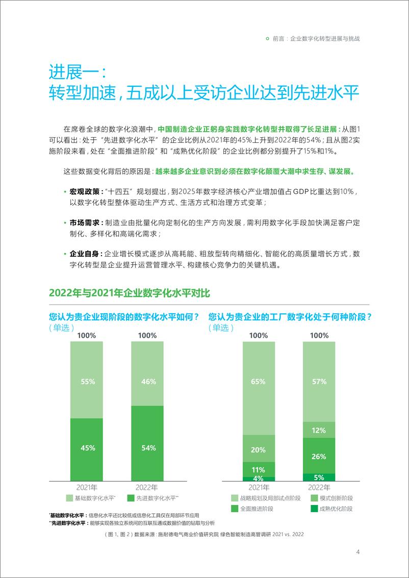 《驾驭数字化转型──数字化赋能绿色智能制造高管洞察2022-44页》 - 第8页预览图