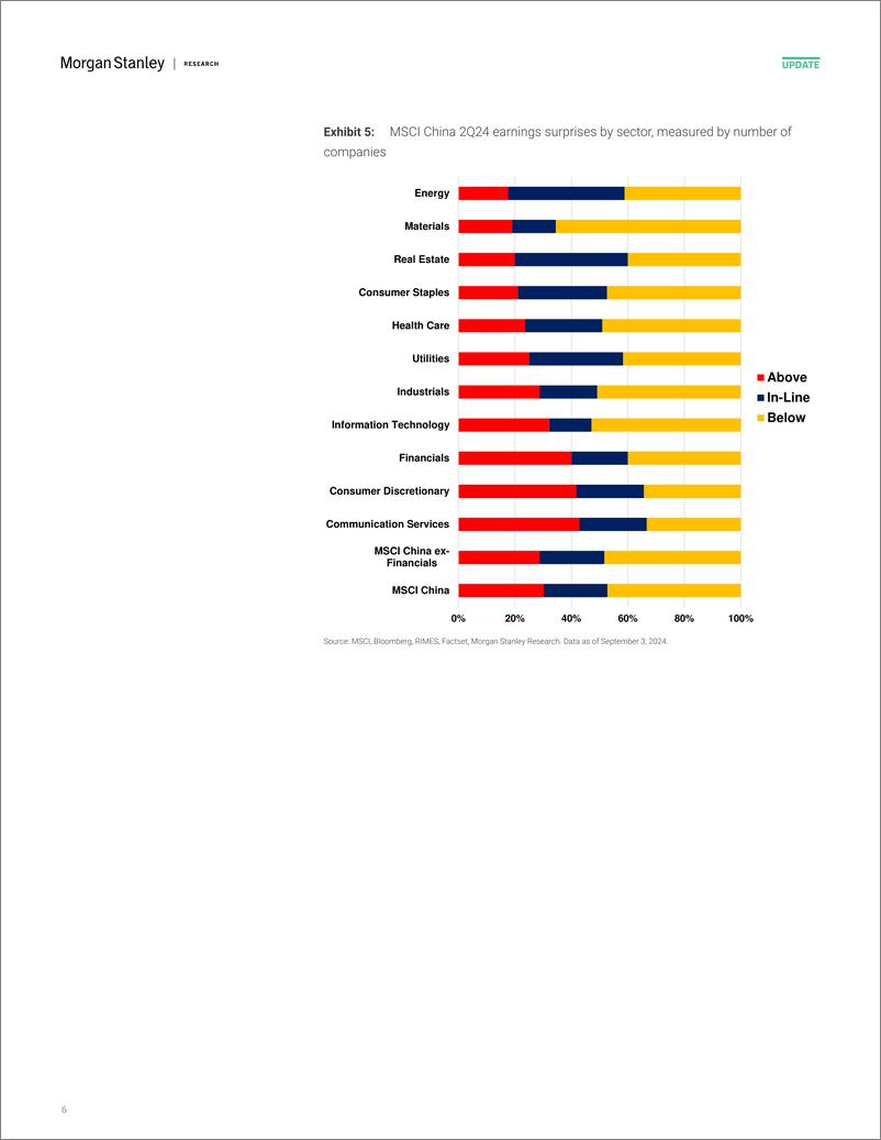 《Morgan Stanley-China Equity Strategy 2Q24 Earnings Review 12th consecutiv...-110241837》 - 第6页预览图