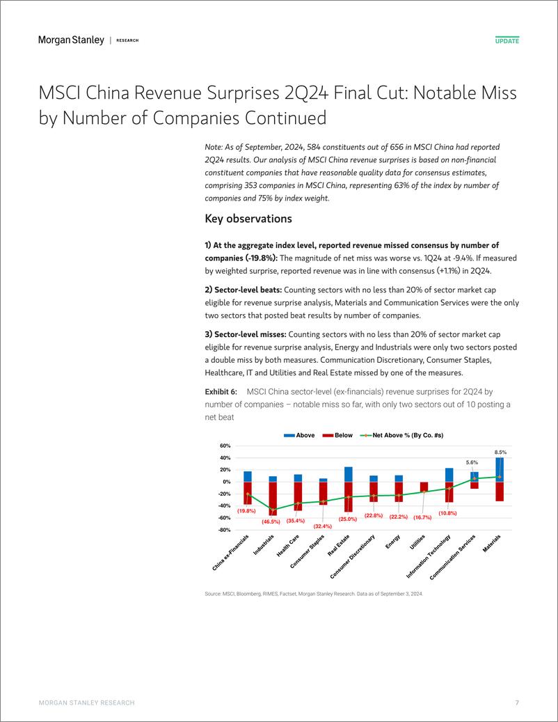 《Morgan Stanley-China Equity Strategy 2Q24 Earnings Review 12th consecutiv...-110241837》 - 第7页预览图