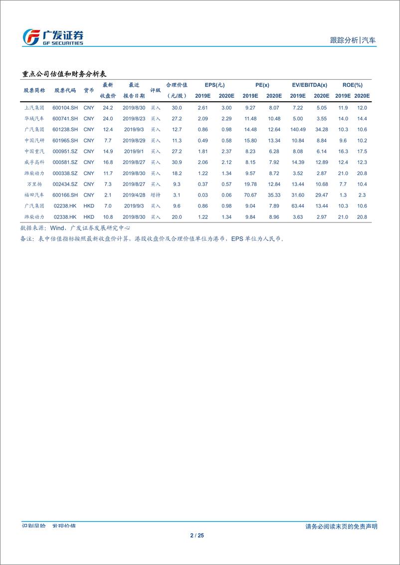 《汽车行业9月月报：8月乘用车批发销量仍同比下降，重卡批发销量同比增长2.0%-20190924-广发证券-25页》 - 第3页预览图