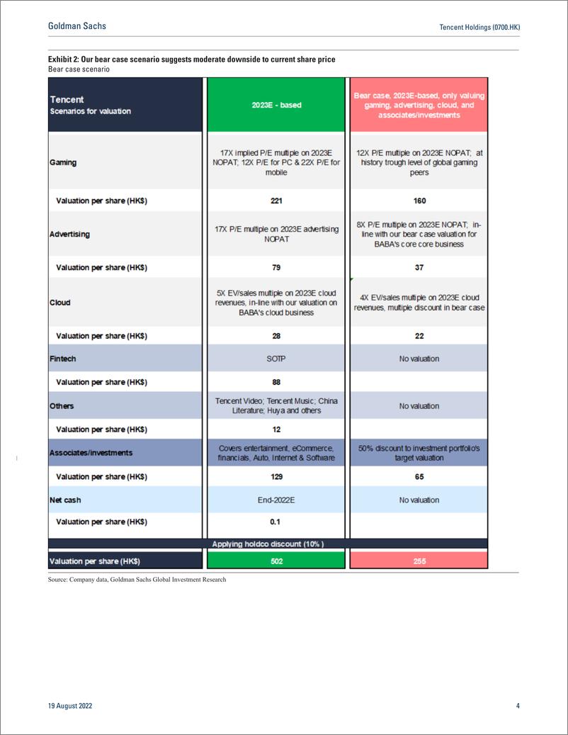 《Tencent Holdings (0700.HK 2Q22 Earnings Review & NDR takeaway Profit beat; Pulling ad monetization levers into 2H, Game p...(1)》 - 第5页预览图