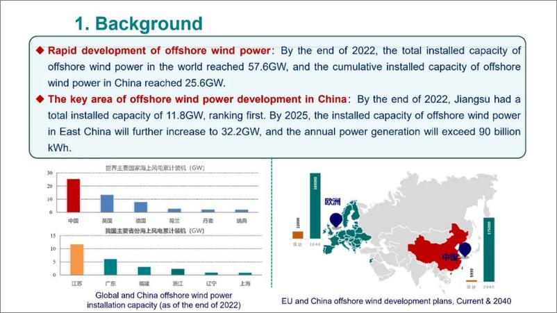 《2024年最优化技术在海上风电规划与电力市场定价中的应用报告》 - 第3页预览图