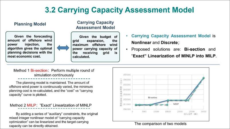 《2024年最优化技术在海上风电规划与电力市场定价中的应用报告》 - 第8页预览图
