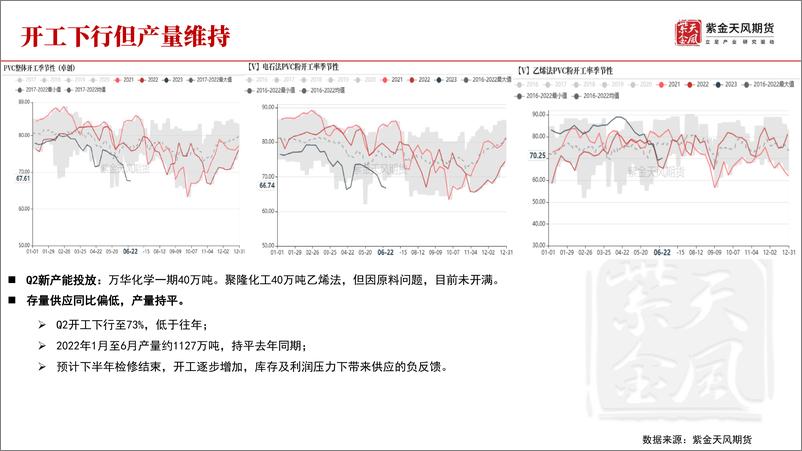 《PVC半年报：氯碱一道同云雨-20230625-紫金天风期货-30页》 - 第7页预览图