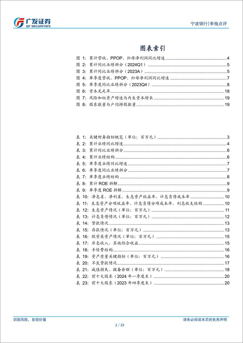 《宁波银行(002142)信贷规模高增，息差企稳回升-240430-广发证券-23页》 - 第2页预览图