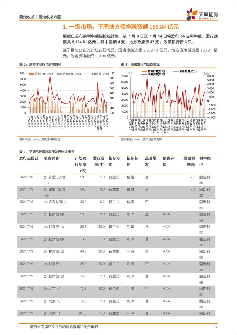 《债市观察：资金偏松，央行公告“借债”，利率上行-240708-天风证券-10页》 - 第3页预览图