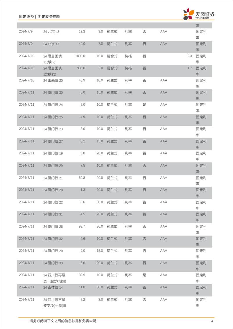 《债市观察：资金偏松，央行公告“借债”，利率上行-240708-天风证券-10页》 - 第4页预览图