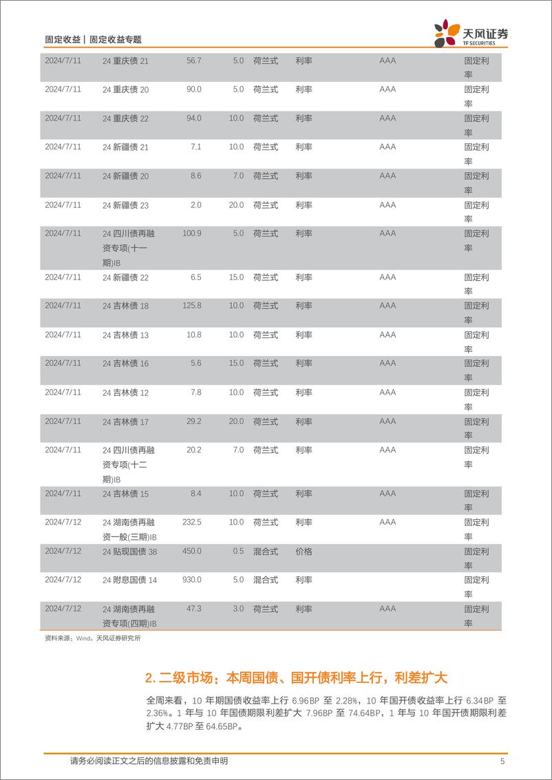 《债市观察：资金偏松，央行公告“借债”，利率上行-240708-天风证券-10页》 - 第5页预览图