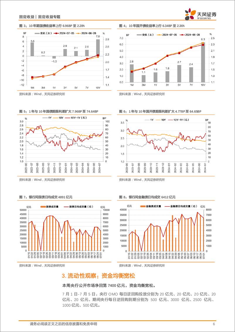 《债市观察：资金偏松，央行公告“借债”，利率上行-240708-天风证券-10页》 - 第6页预览图