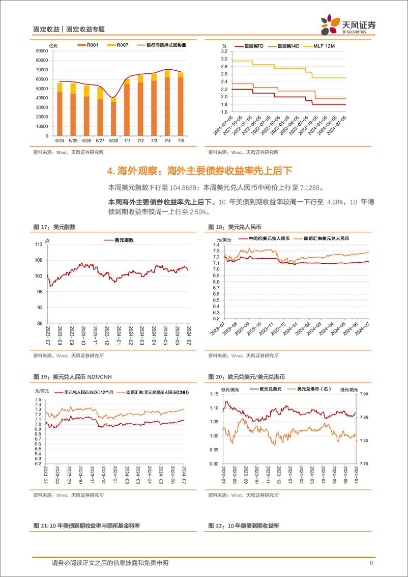 《债市观察：资金偏松，央行公告“借债”，利率上行-240708-天风证券-10页》 - 第8页预览图