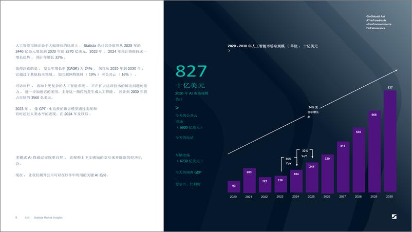 《Statista-2024Al势利白皮书》 - 第6页预览图