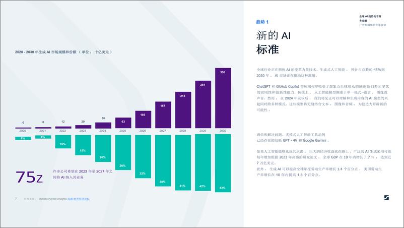 《Statista-2024Al势利白皮书》 - 第7页预览图