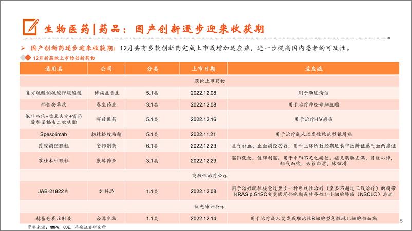 《月酝知风之医健文旅大消费行业：疫情管控放松，短期造成冲击，中长期向好-20230104-平安证券-23页》 - 第6页预览图