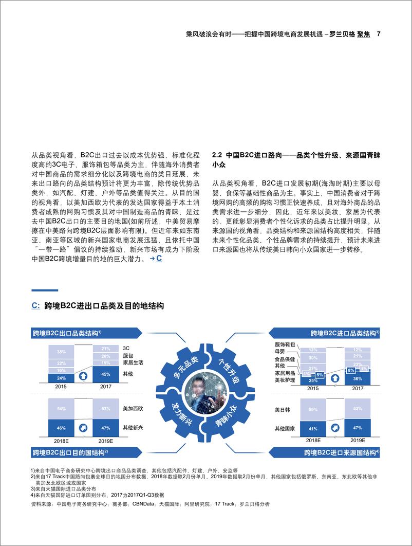 《罗兰贝格-乘风破浪会有时——把握中国跨境电商发展机遇-2019.5-25页》 - 第8页预览图