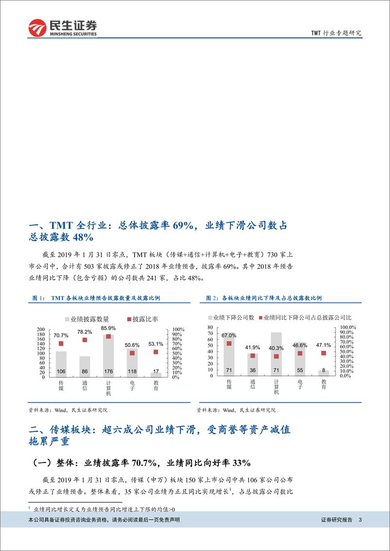 《TMT行业板块业绩预告梳理：业绩预增公司占五成，商誉减值等风险暴露拖累业绩-20190131-民生证券-24页》 - 第4页预览图