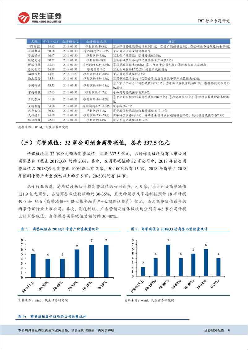 《TMT行业板块业绩预告梳理：业绩预增公司占五成，商誉减值等风险暴露拖累业绩-20190131-民生证券-24页》 - 第7页预览图