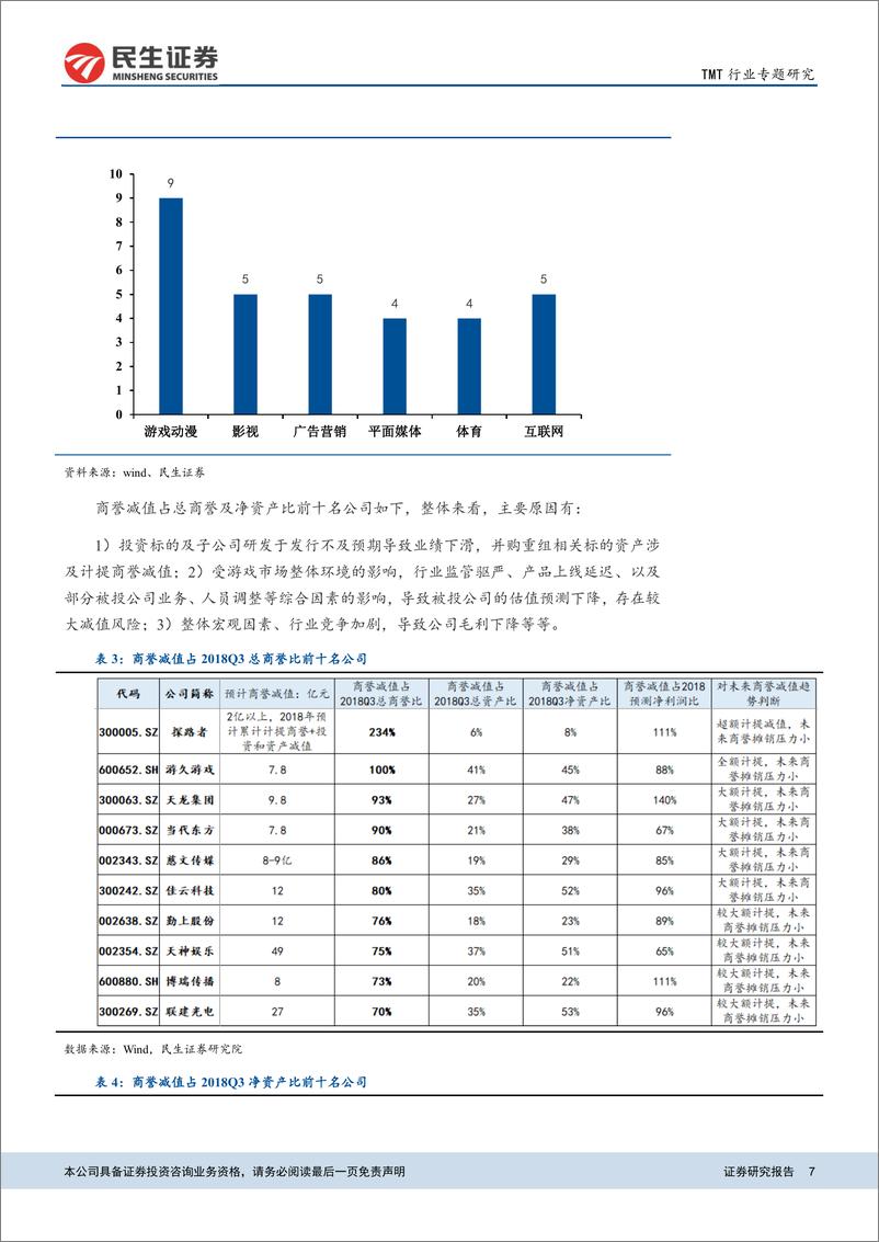 《TMT行业板块业绩预告梳理：业绩预增公司占五成，商誉减值等风险暴露拖累业绩-20190131-民生证券-24页》 - 第8页预览图