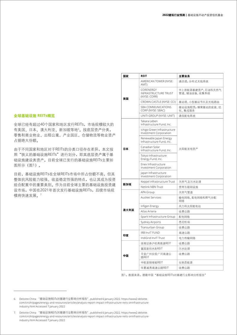 《2022建筑行业预测系列之三-7页》 - 第5页预览图