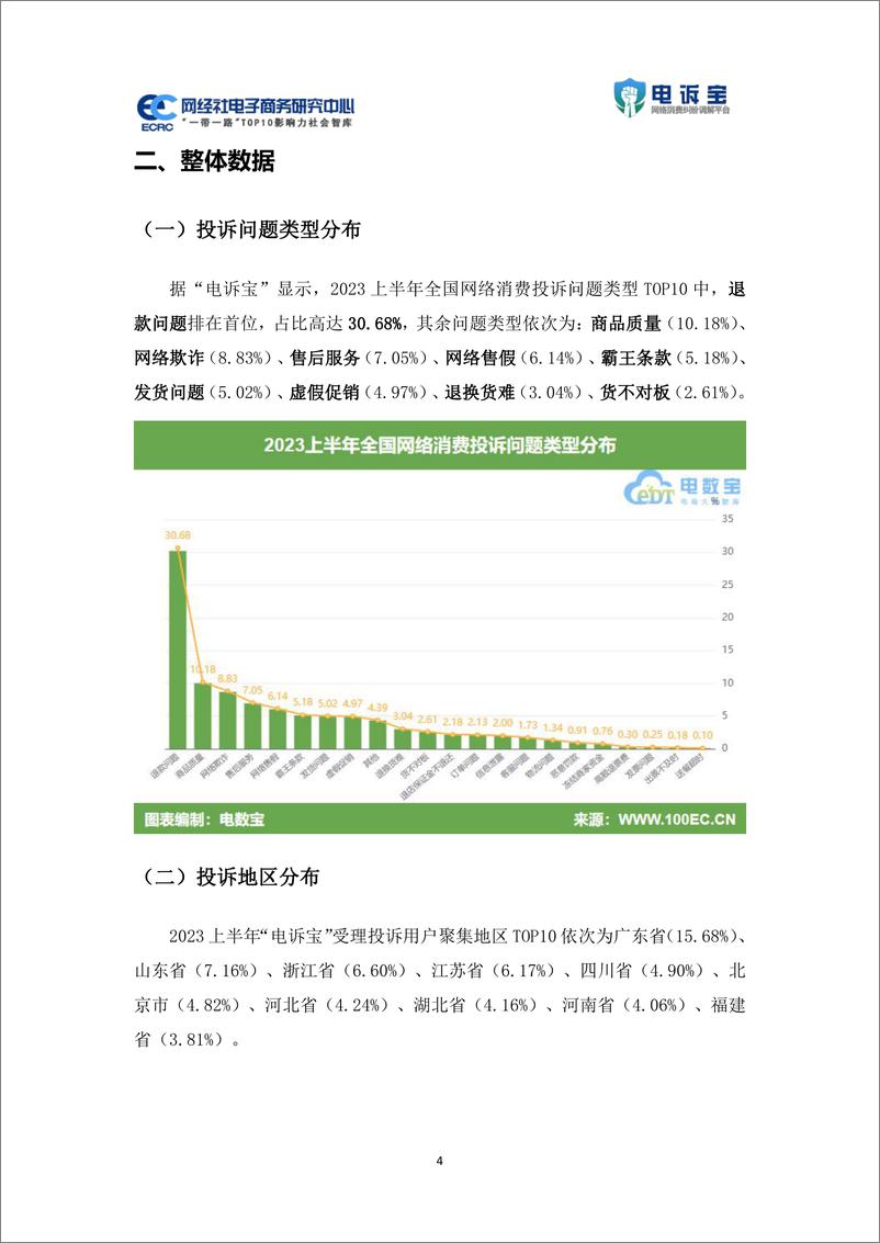 《2023年上半年中国电子商务用户体验与投诉数据报告-69页》 - 第5页预览图