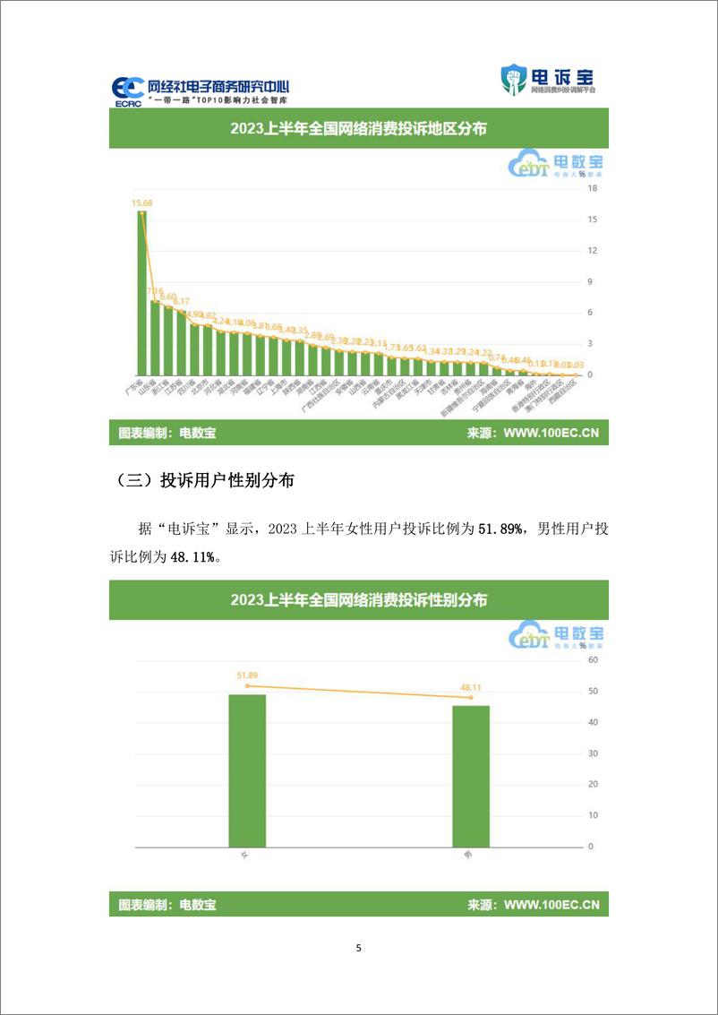 《2023年上半年中国电子商务用户体验与投诉数据报告-69页》 - 第6页预览图