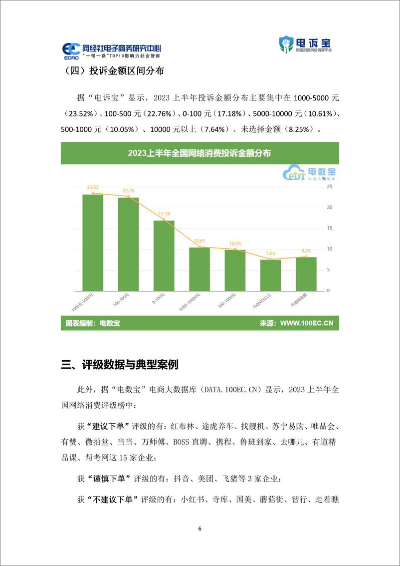 《2023年上半年中国电子商务用户体验与投诉数据报告-69页》 - 第7页预览图