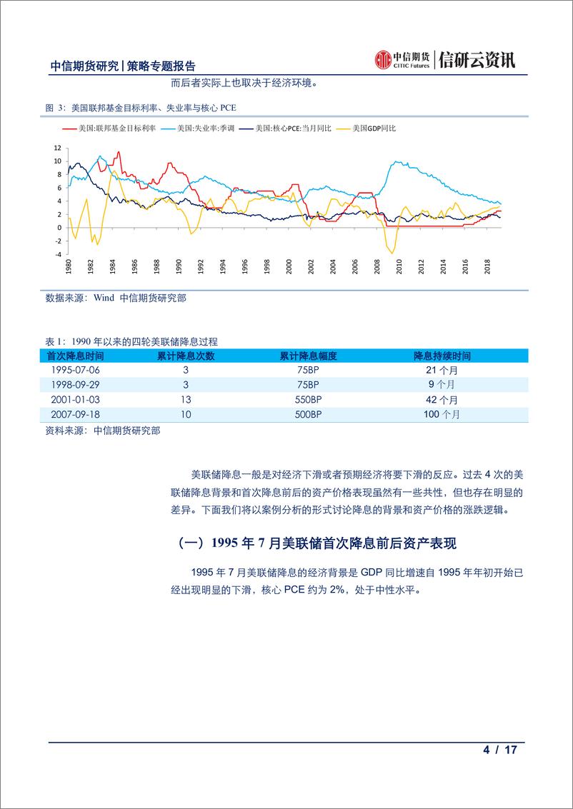 《策略专题报告：如果本周美联储降息，资产价格会有怎样的表现？-20190618-中信期货-17页》 - 第5页预览图