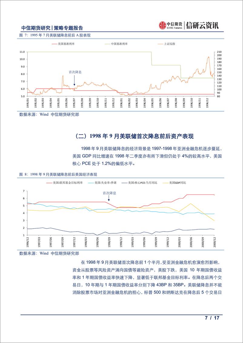 《策略专题报告：如果本周美联储降息，资产价格会有怎样的表现？-20190618-中信期货-17页》 - 第8页预览图