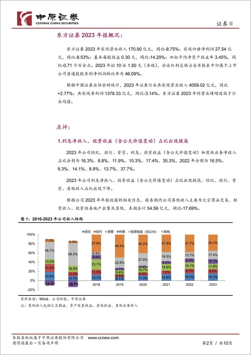 《东方证券-600958.SH-2023年年报点评：轻资产业务均有所承压，信用减值持续拖累业绩-20240410-中原证券-10页》 - 第2页预览图