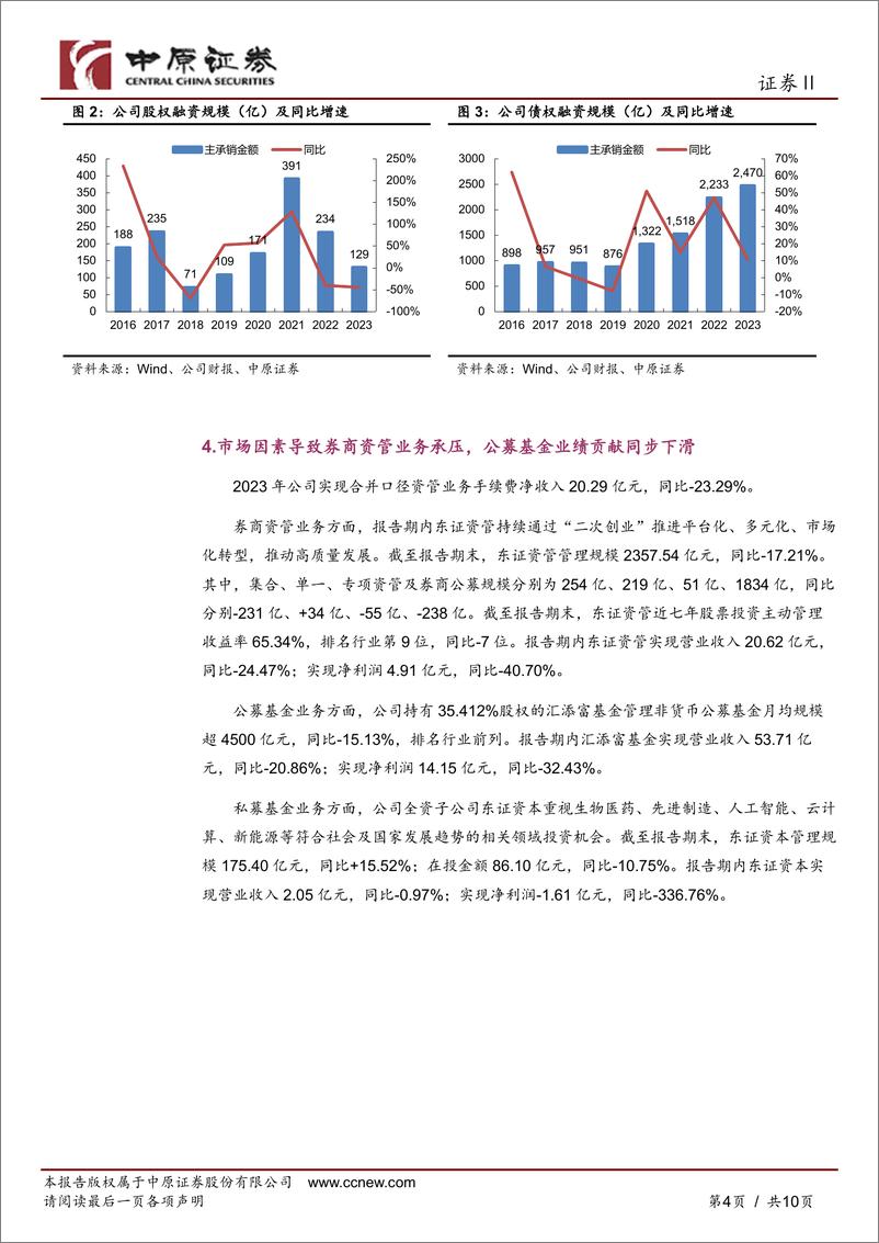 《东方证券-600958.SH-2023年年报点评：轻资产业务均有所承压，信用减值持续拖累业绩-20240410-中原证券-10页》 - 第4页预览图