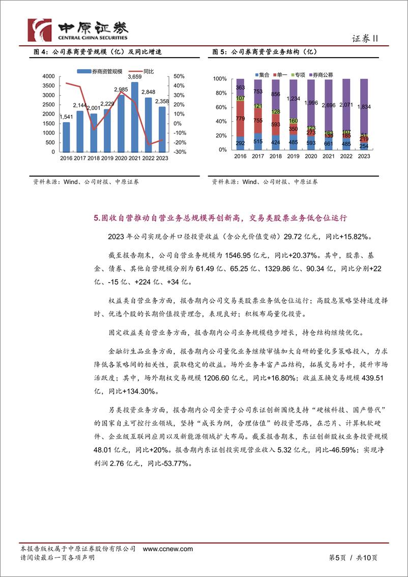 《东方证券-600958.SH-2023年年报点评：轻资产业务均有所承压，信用减值持续拖累业绩-20240410-中原证券-10页》 - 第5页预览图