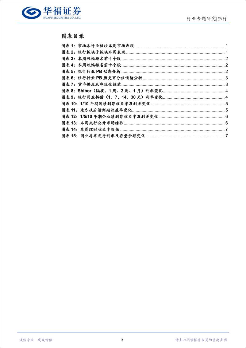 《银行行业：利率互换、货币互换提升香港与内地资金联动-20220709-华福证券-15页》 - 第4页预览图