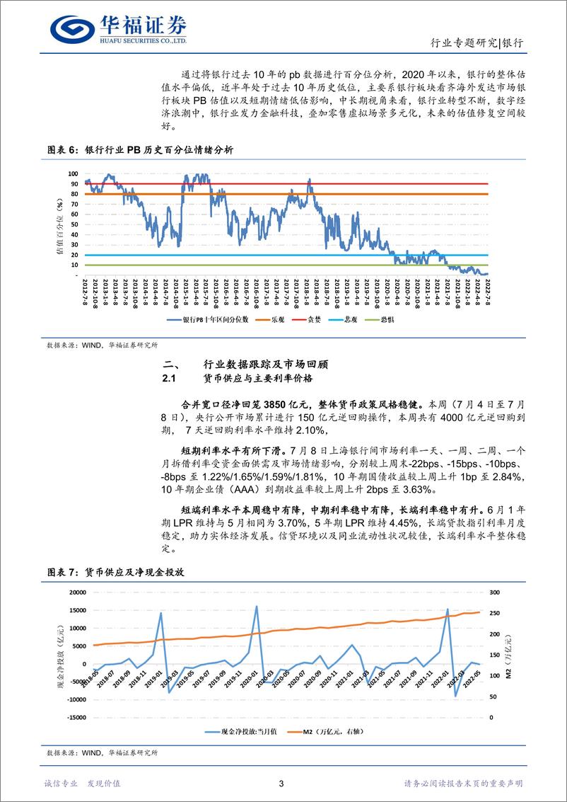 《银行行业：利率互换、货币互换提升香港与内地资金联动-20220709-华福证券-15页》 - 第7页预览图