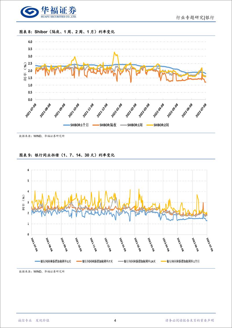 《银行行业：利率互换、货币互换提升香港与内地资金联动-20220709-华福证券-15页》 - 第8页预览图